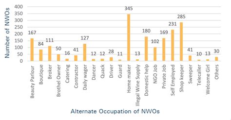 The Network Operator Approach Strengthens The Outreach Of Hiv Services