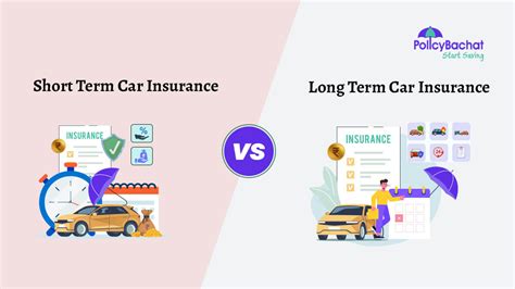 Short Term Vs Long Term Car Insurance India Rates 2024 Policybachat