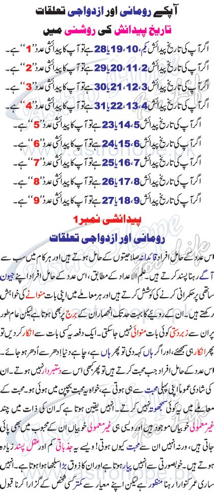 Astrology Knowledge In Urdu Astrology Today