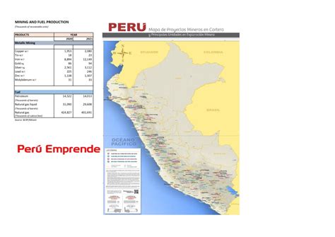 Mining Production Perú Emprende