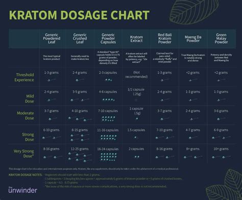 Kratom Dosage The Complete Guide For Using Kratom In 2024