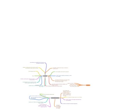 Diversidad Linguística La Noticia Miembros Coggle Diagram