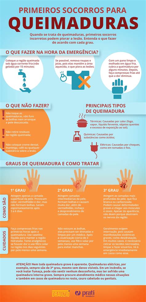 O Que Fazer Em Caso De Queimadura Infogr Fico Drauzio Varella