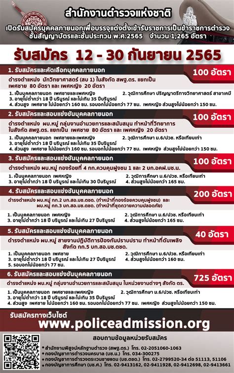 สำนักงานตำรวจแห่งชาติ เปิดรับสมัครบุคคลภายนอก ประจำปี พ ศ 2565 จำนวน 1 265 อัตรา Serazu ร้าน