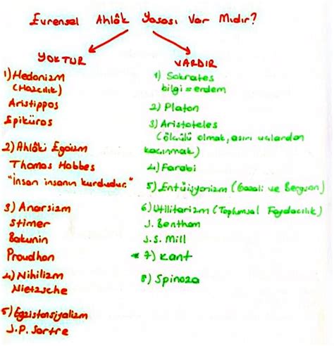 Ahlak Felsefesi Felsefe Grubu Ders Notlar Kunduz Kunduz