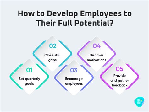 How To Develop Employees To Their Full Potential HrBit