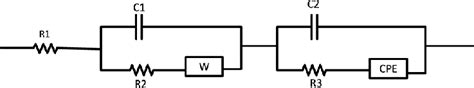 An Equivalent Electrical Circuit Used To Simulate The Experimental Ac