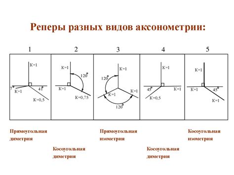 Виды аксонометрии - презентация онлайн
