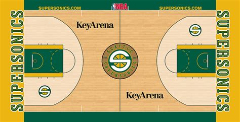 Image Seattle Supersonics Court 2008 Basketball Wiki Fandom