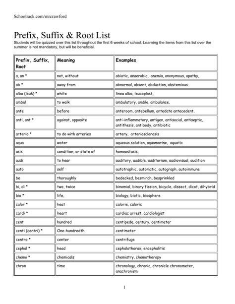 Prefix , Suffix & Root List