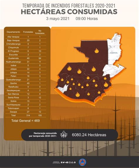 Se Registra Un Alarmante Aumento De Incendios Forestales En Guatemala