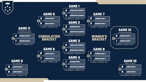 New 8 Team Consolation Bracket Graphic Template And More