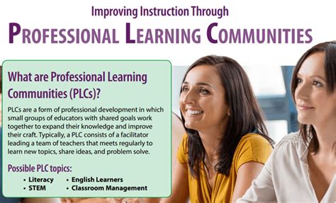 Improving Instruction Through Professional Learning Communities Plcs