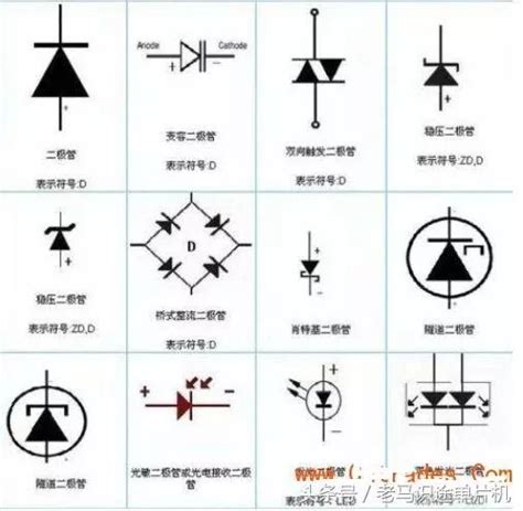 二极管符号大全你确定你全都认识了吗赶紧来学习下 电子发烧友网