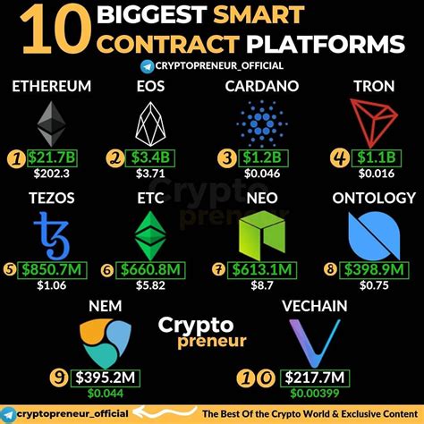 Top Crypto Currency In 2021 Adventure Gold