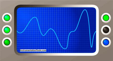 Top 300 Digital Signal Processing Projects - DSP Project Ideas