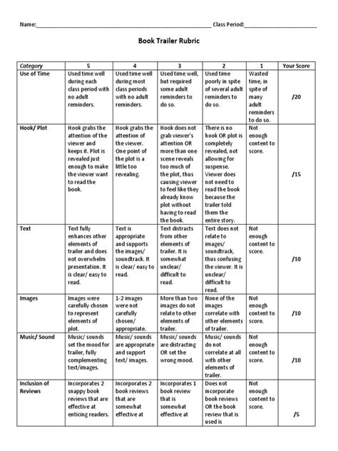 Book Trailer Rubric Pdf