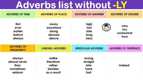 List Of Adverbs That Don T End In Ly With Example Sentences Hot Sex Picture