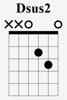 How To Play The Dsus Chord On Guitar D Suspended Second With