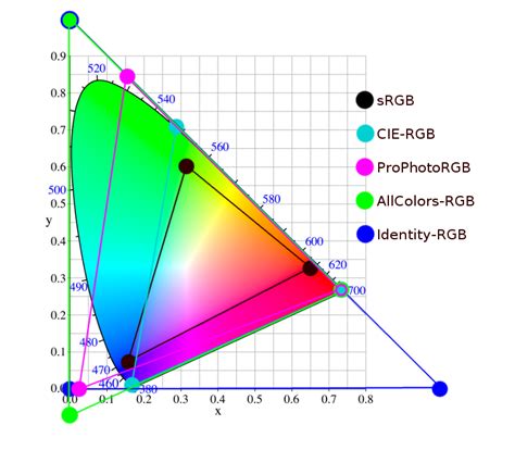 Python Color Codes Rgb With Paintcolor Ideas Youll Have No More Worries