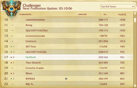 Amumu Build Guide : HoNSol0 FULL AP Jungle AMUMU - CHALLENGER guide ...