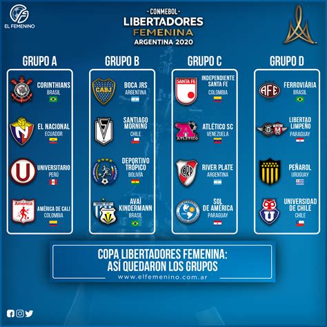 Copa Libertadores Femenina RESULTADOS Y Tabla De POSICIONES