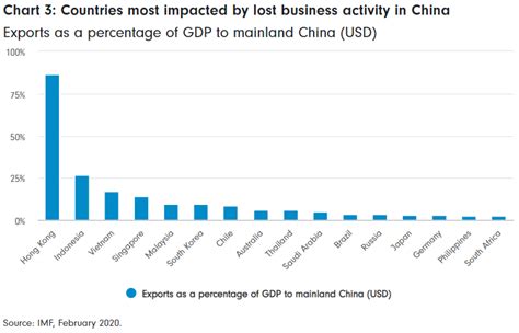 Coronavirus And The Global Economy The Bull