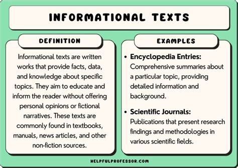 50 Informational Texts Examples 2024