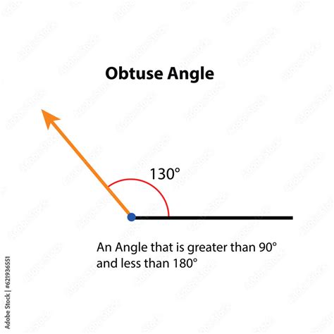 Obtuse Angle 130 Degrees Vector Illustration Math Teaching Pictures