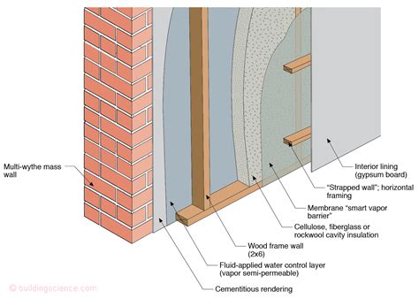 How To Insulate An Exterior Wall From The Inside At Mario Burton Blog