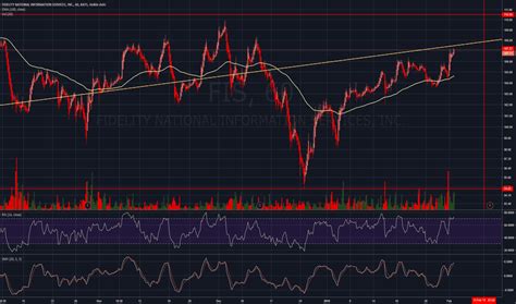 Fis Stock Price And Chart Nyse Fis Tradingview