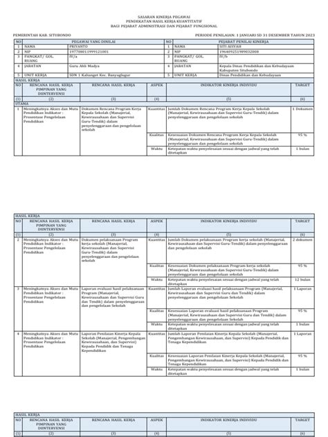 Rhk Kepala Sekolah Sdn 1 Kalianget Pdf