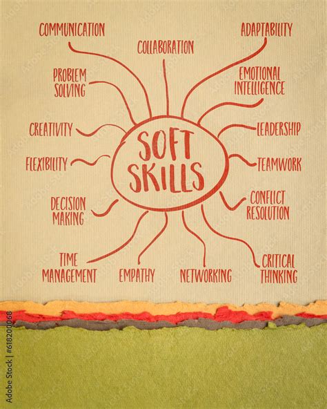 Soft Skills Infographics Or Mind Map Sketch On Art Paper Business