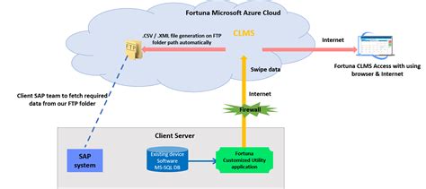 Contract Labour Management System Workforce Mgt Software