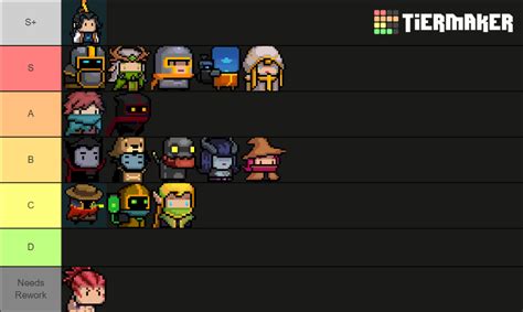 Soul Knight Characters Tier List Community Rankings Tiermaker