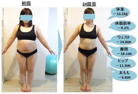 Before After 受講生さま変化 「未来に続く女性の健康美」をパーソナルトレーニングとお食事指導でサポートダイエット＆ボディメイクスタジオ