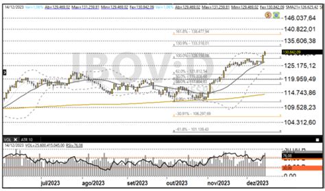 Ibovespa Ao Vivo Bolsa Vira E Perde Os 131 Mil Pontos Com Petr4 E