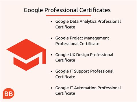 Are Google Career Certificates Worth It