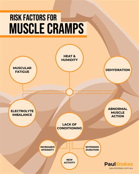 Why Do My Muscles Cramp When I Exercise Workout Risk Factors