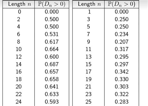 Kolmogorov structure function | Semantic Scholar