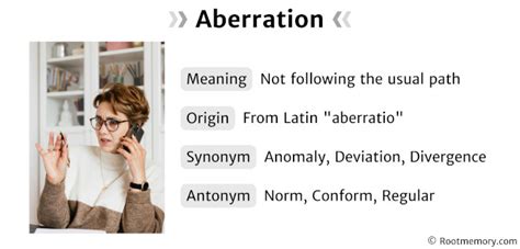 Aberration Root Memory