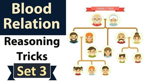 Blood Relation Reasoning Tricks Set For Sbi Po Ibps Po Clerk Bank