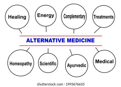 Diagram Showing Pharmacokinetic Parameters Adme Absorption Stock Vector