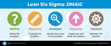 Dmaic The 5 Phases Of Lean Six Sigma Lean Six