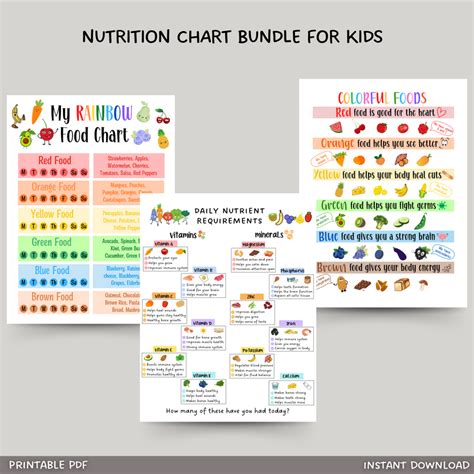 Kids Food Nutrition Chart Printable Bundle, Healthy Food Educational P ...