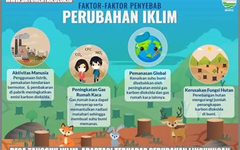 Desa Tangguh Iklim Adaptasi Terhadap Perubahan Lingkungan Batu Menyan