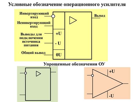 Усилители. Классификация усилителей - online presentation