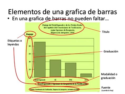 Qu Debe Tener Un Gr Fico De Barras Grafico De Barras