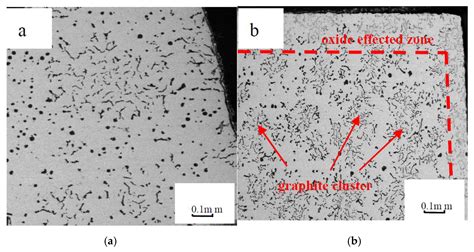 Compacted Graphite Iron Properties