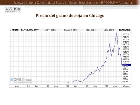 Ppt Relevancia De La Cadena De La Soja Y Su Sostenibilidad Para El